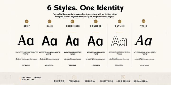 Foermality Superfamily Font Poster 2