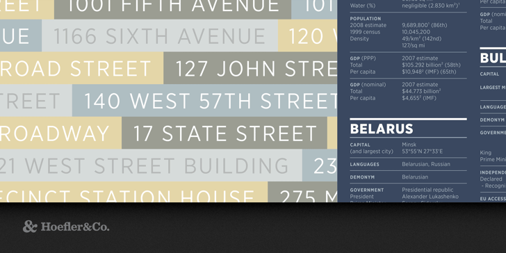 Gotham  Font Poster 10