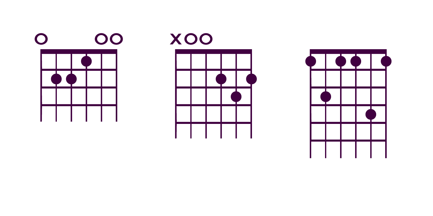 Guitar Chords™
