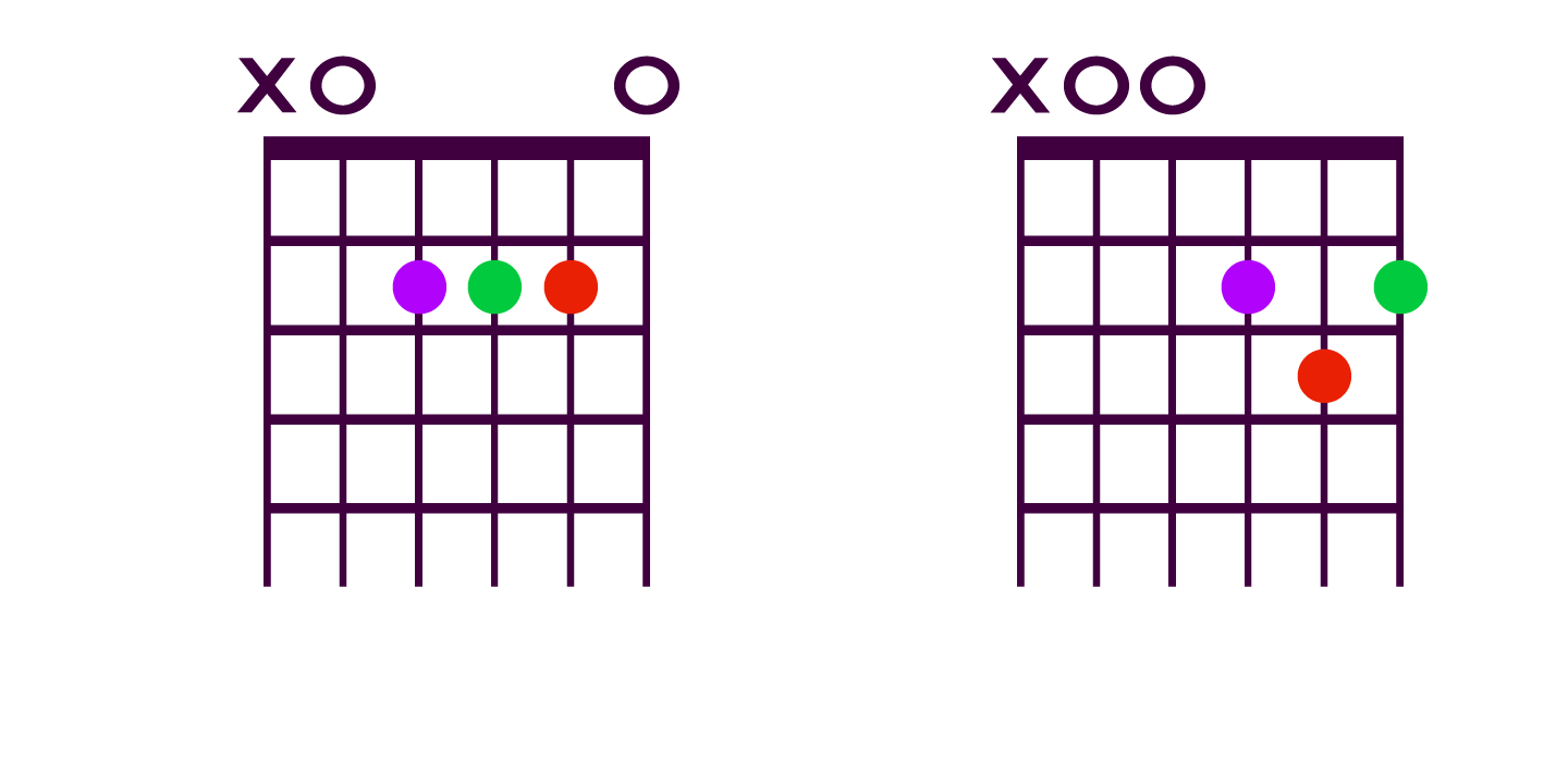 Guitar Chords™
