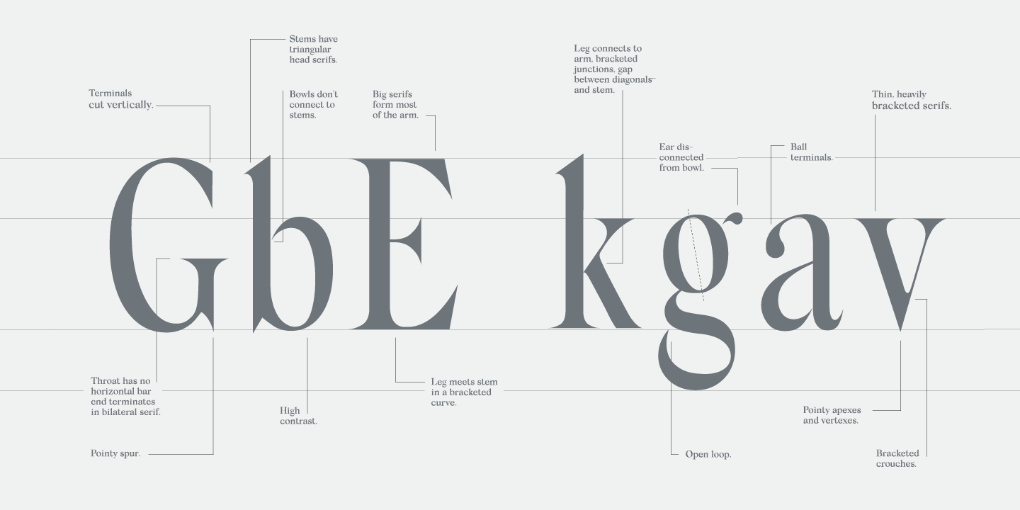 Silk Serif Condensed