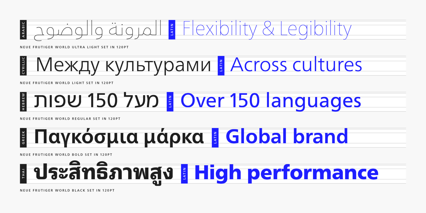 Neue Frutiger® World