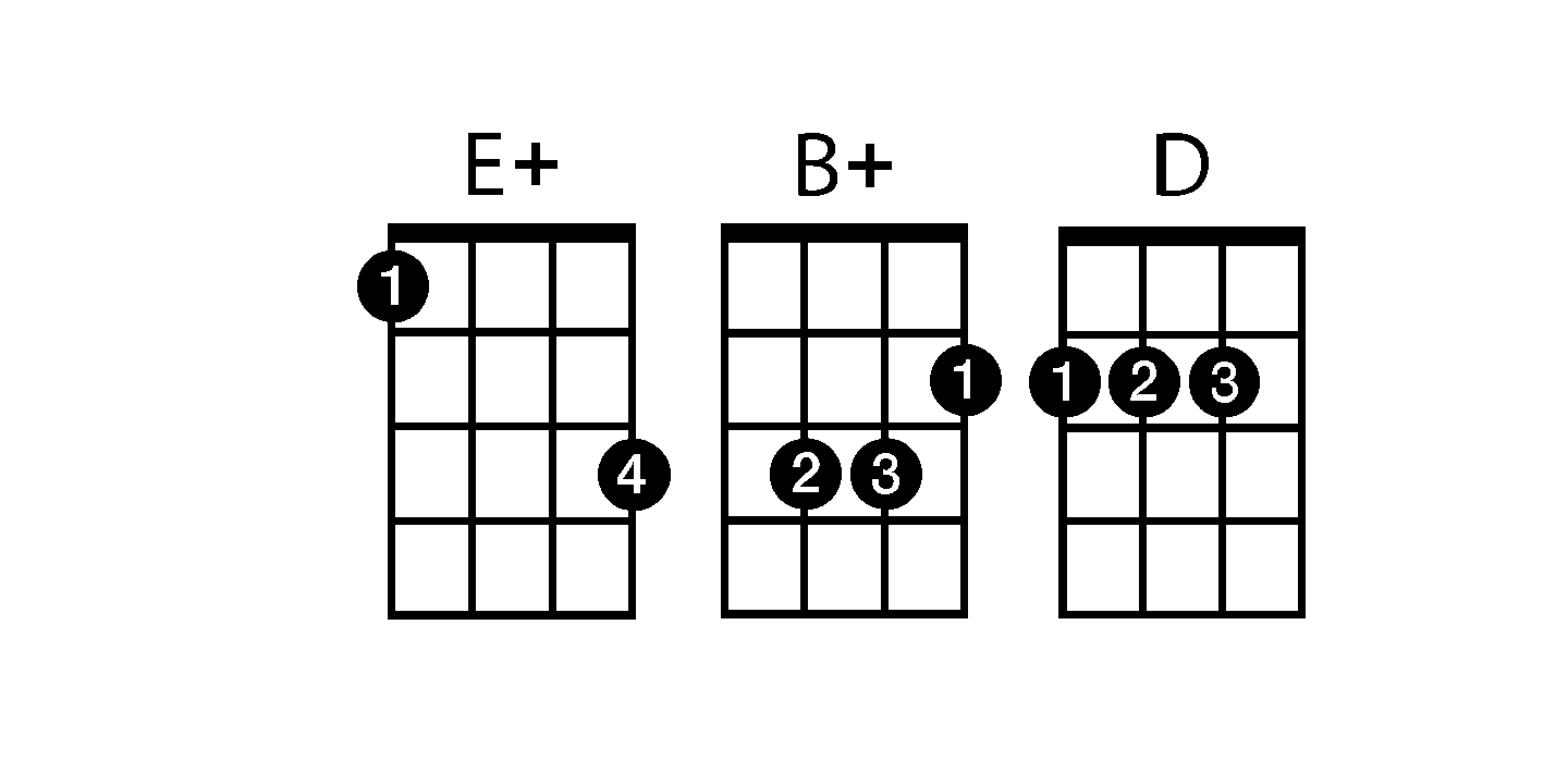 Chordette for Education - Ukulele
