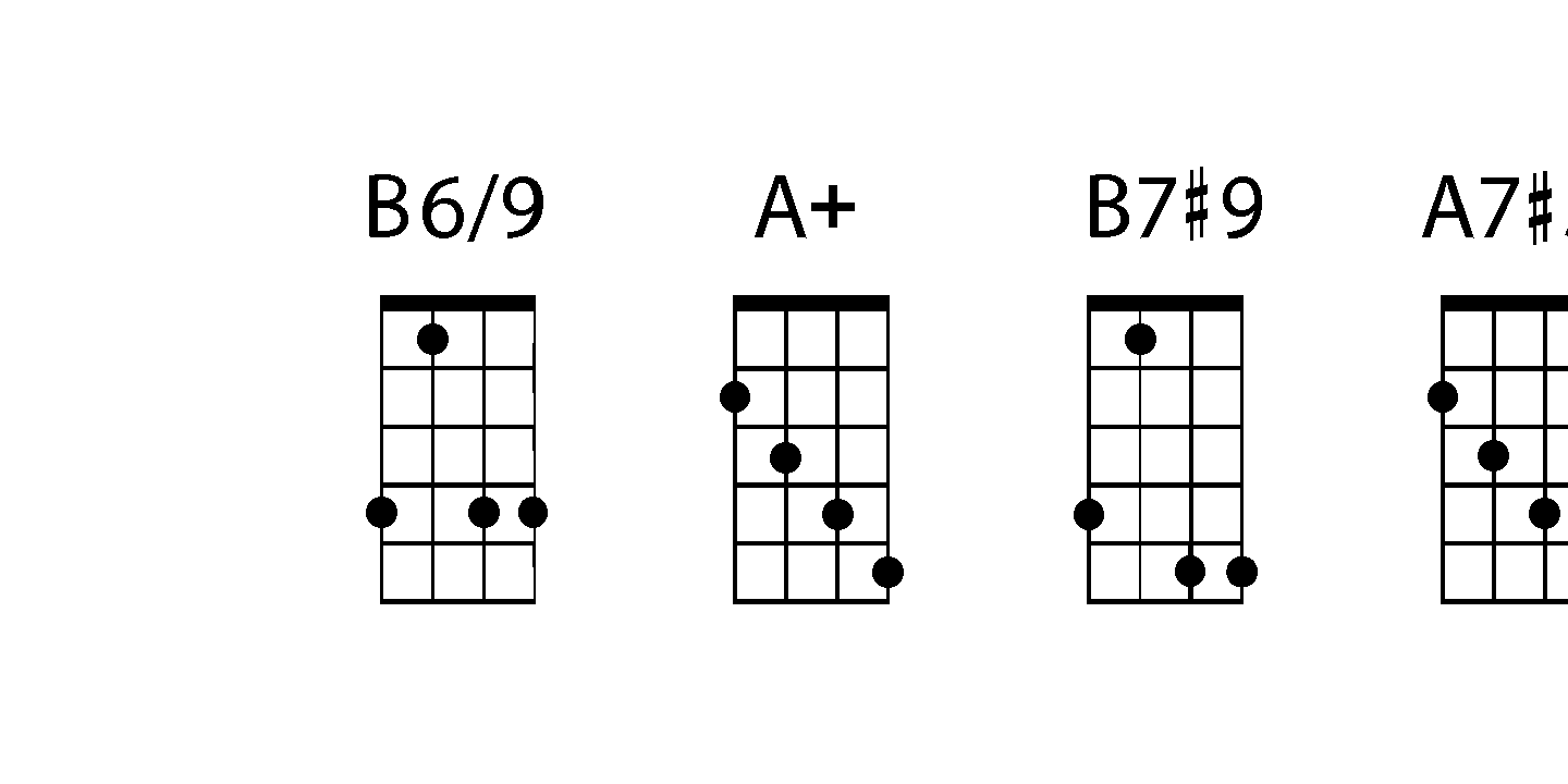 Chordette for Mandolin