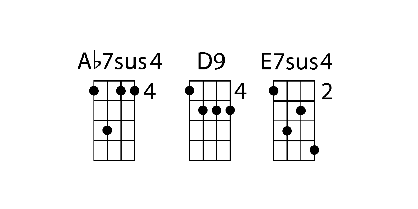 Chordette for Mandolin