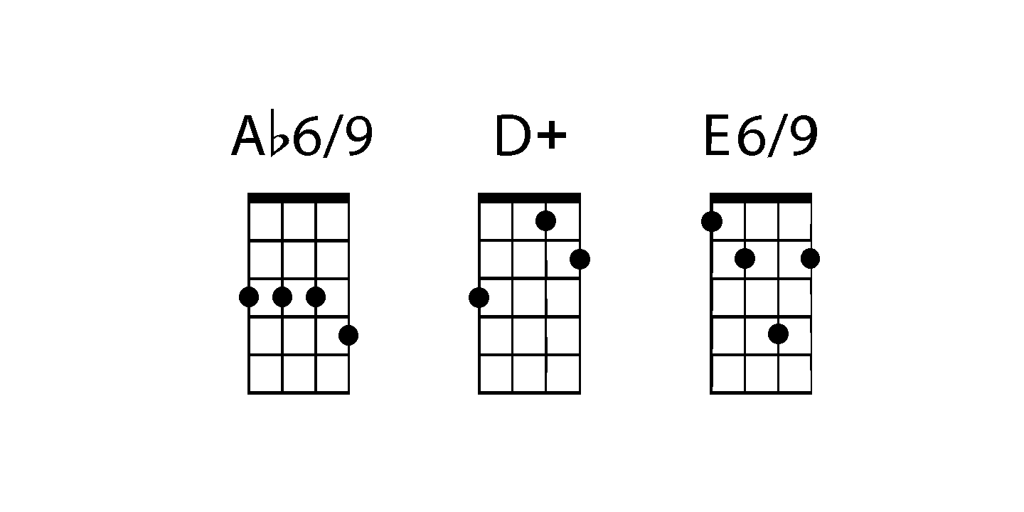 Chordette for Mandolin
