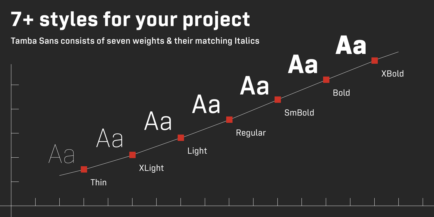 Tamba Sans