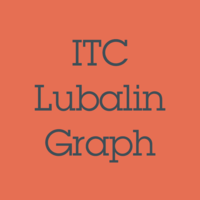 ITC Lubalin Graph Poster