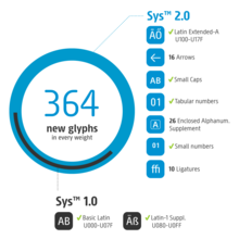 Sys 2.0™