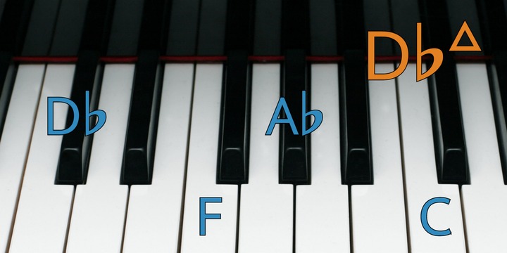 Chord Symbols