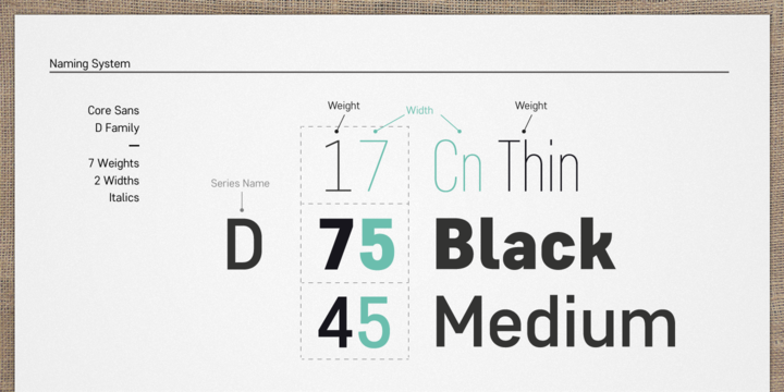 Core Sans D