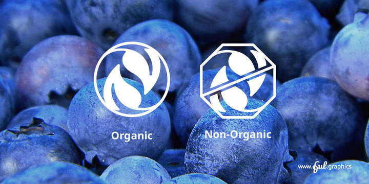 Ful • Fruitful & Universal Labels