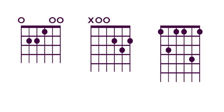 Guitar Chords™