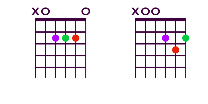Guitar Chords™