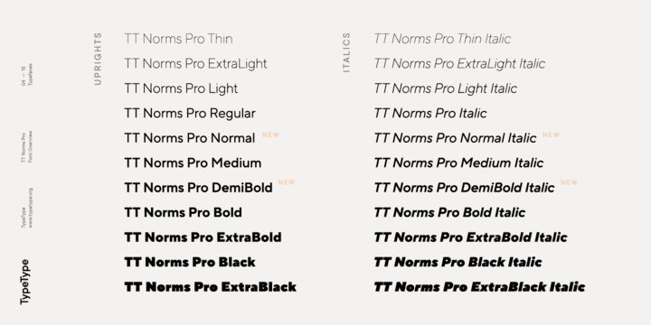 TT Norms Pro